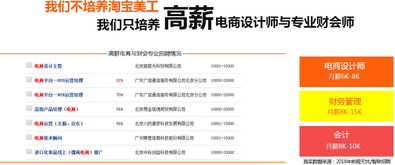 财务管理专业和电子商务